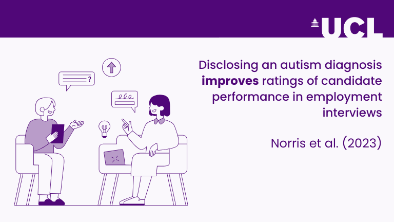 An infographic titled 'Norris (2023)' . Quote: Disclosing an autism diagnosis improves ratings of candidates performance in employment interviews.