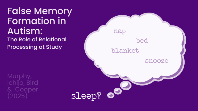 A false memory cloud? nap, bed, blanket, snooze, might lead to a memory of the word sleep. Title of paper