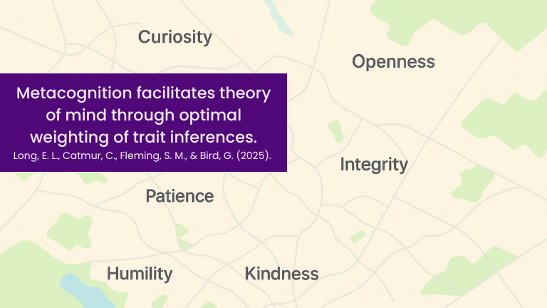 Map of personality traits.